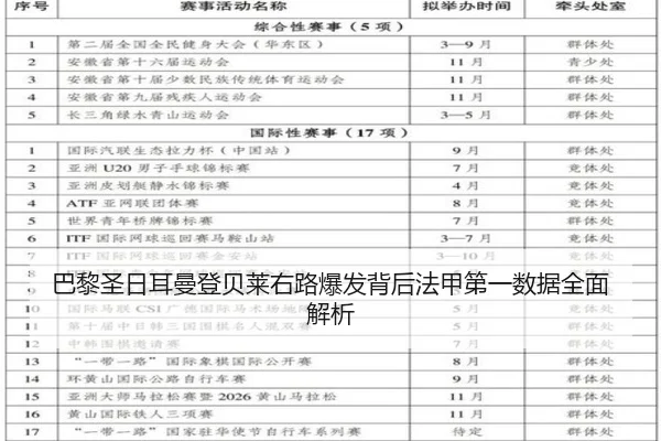 巴黎圣日耳曼登贝莱右路爆发背后法甲第一数据全面解析
